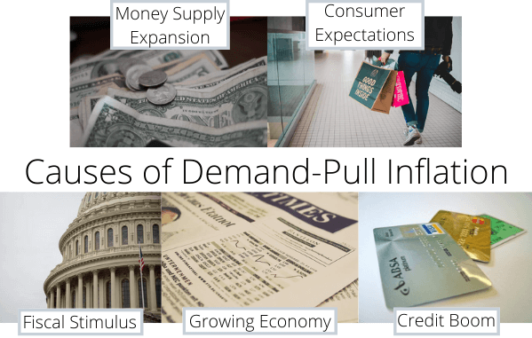 Higher Demand Reduced Supply Inflation Live Trading News