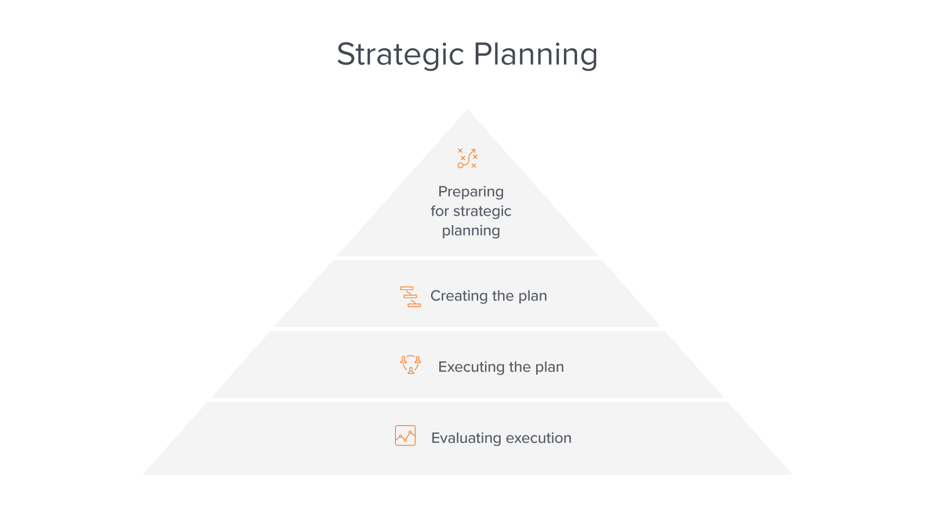 Strategic Planning What It Means How It Works Live Trading News